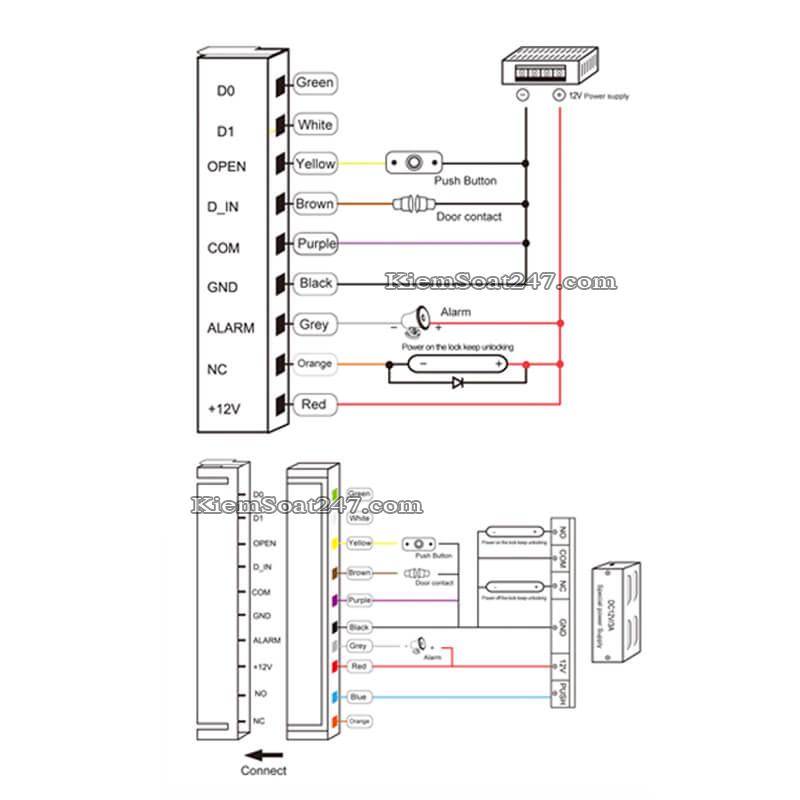 AccessControl SCT F2 (8)