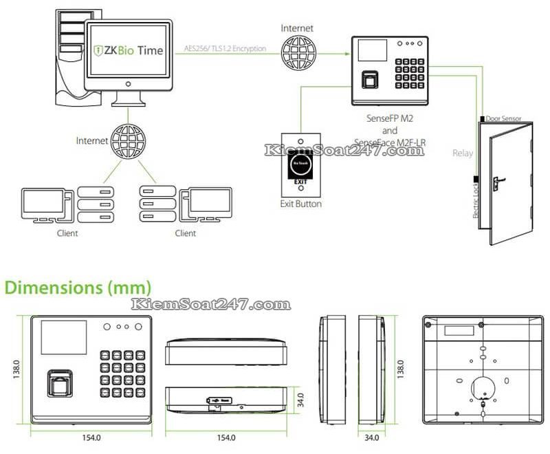SenseFP M2 SenseFace M2F-LR 1